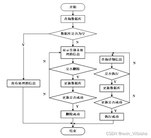 基于Web的電子產(chǎn)品銷(xiāo)售系統(tǒng)設(shè)計(jì)與實(shí)現(xiàn)